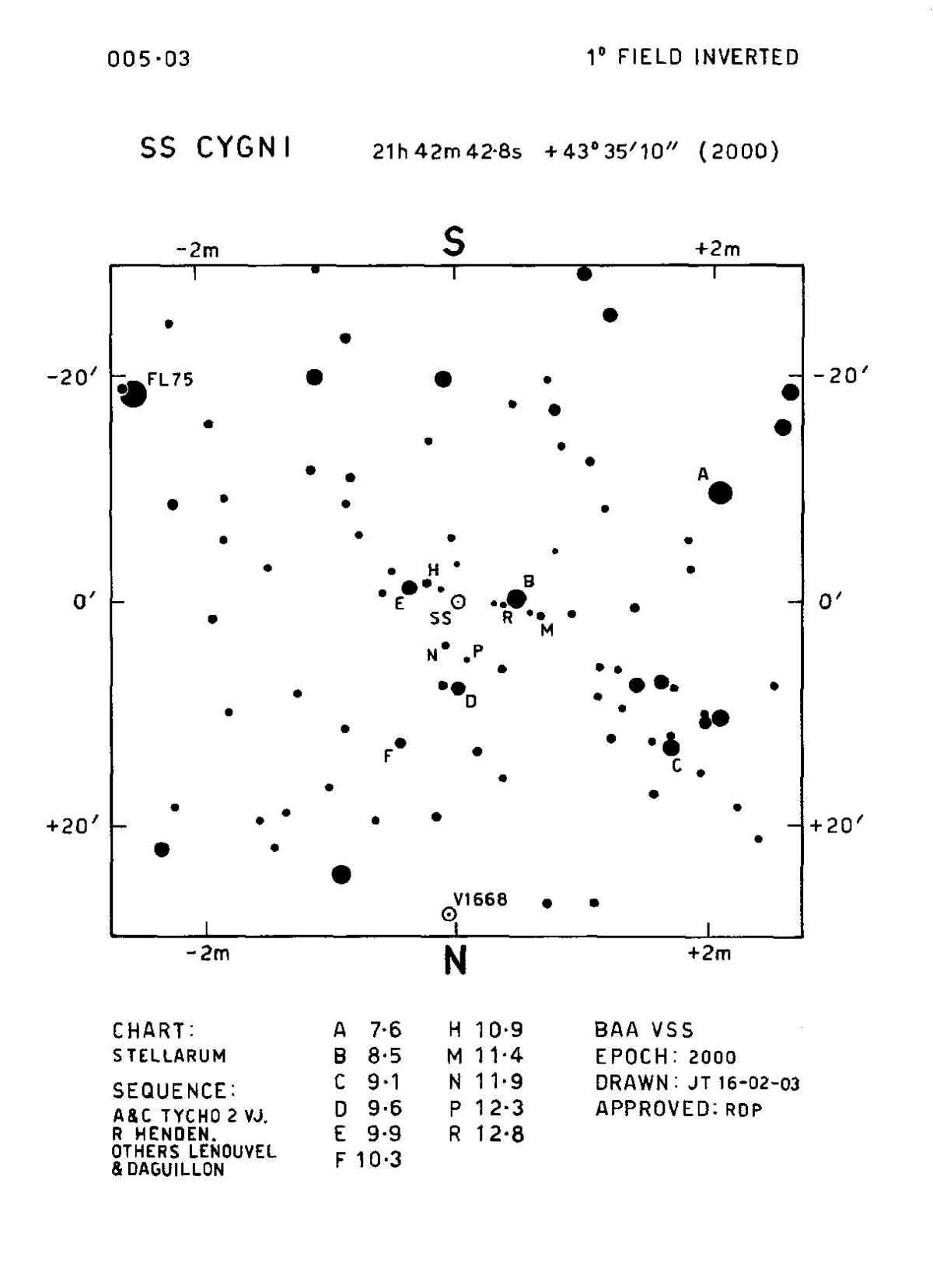 Cyg_SS Cyg_BAAVSS 005.03 1d I